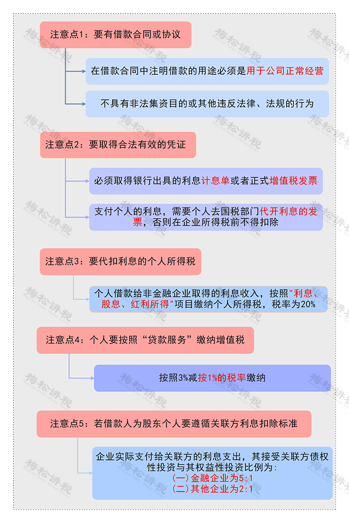 企业向个人借款，出事了！税局通知！3月起，企业向个人借款必须这么处理，否则……